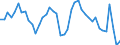 Indicator: Unemployment Rate in East Feliciana Parish, LA: 