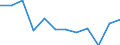 Indicator: Population Estimate,: Migration Flow (5-year estimate) for Evangeline Parish, LA (DISCONTINUED)