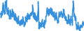 Indicator: Unemployment Rate in Evangeline Parish, LA: 