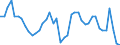 Indicator: Unemployment Rate in Evangeline Parish, LA: 