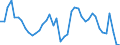 Indicator: Unemployed Persons in Evangeline Parish, LA: 