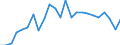 Indicator: Real Gross Domestic Product:: All Industries in Evangeline Parish, LA