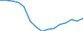 Indicator: Population Estimate,: for Workers (5-year estimate) in Franklin Parish, LA