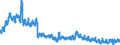 Indicator: Population Estimate,: in Franklin Parish, LA
