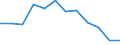 Indicator: Population Estimate,: Migration Flow (5-year estimate) for Franklin Parish, LA (DISCONTINUED)