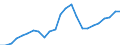 Indicator: Gross Domestic Product:: All Industries in Franklin Parish, LA