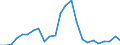 Indicator: Gross Domestic Product:: Private Goods-Producing Industries in Franklin Parish, LA