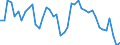 Indicator: Unemployment Rate in Franklin Parish, LA: 