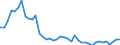 Indicator: Employed Persons in Franklin Parish, LA: 