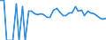 Indicator: 90% Confidence Interval: Lower Bound of Estimate of People of All Ages in Poverty for Franklin Parish, LA