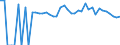 Indicator: 90% Confidence Interval: Lower Bound of Estimate of Percent of People of All Ages in Poverty for Franklin Parish, LA