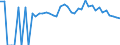 Indicator: 90% Confidence Interval: Lower Bound of Estimate of Percent of People Age 0-17 in Poverty for Franklin Parish, LA