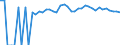 Indicator: 90% Confidence Interval: Upper Bound of Estimate of Percent of People Age 0-17 in Poverty for Franklin Parish, LA