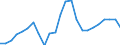 Indicator: Real Gross Domestic Product:: All Industries in Franklin Parish, LA