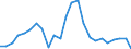 Indicator: Real Gross Domestic Product:: Private Goods-Producing Industries in Franklin Parish, LA