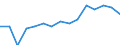 Indicator: Population Estimate,: by Sex, Total Population (5-year estimate) in Grant Parish, LA