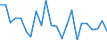 Indicator: Population Estimate,: re Death Rate for Grant Parish, LA