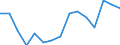 Indicator: Population Estimate,: Over Who Have Completed an Associate's Degree or Higher (5-year estimate) in Grant Parish, LA