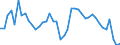 Indicator: Unemployed Persons in Grant Parish, LA: 