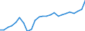 Indicator: Real Gross Domestic Product:: All Industries in Grant Parish, LA