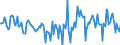 Indicator: Housing Inventory: Active Listing Count: Month-Over-Month in Iberia Parish, LA