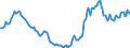 Indicator: Housing Inventory: Active Listing Count: Year-Over-Year in Iberia Parish, LA