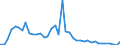 Indicator: Housing Inventory: Active Listing Count: ed by Building Permits for Iberia Parish, LA