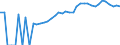 Indicator: Housing Inventory: Active Listing Count: sh, LA