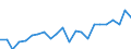 Indicator: Housing Inventory: Active Listing Count: LA