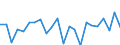 Indicator: Housing Inventory: Active Listing Count: beria Parish, LA