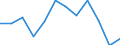 Indicator: Housing Inventory: Active Listing Count: year estimate) for Iberia Parish, LA (DISCONTINUED)