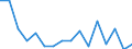 Indicator: Housing Inventory: Active Listing Count: g in Iberia Parish, LA