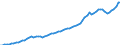 Indicator: Housing Inventory: Active Listing Count: rish, LA