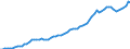 Indicator: Housing Inventory: Active Listing Count: 