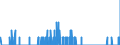 Indicator: Housing Inventory: Active Listing Count: , LA