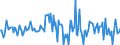 Indicator: Housing Inventory: Average Listing Price: Month-Over-Month in Iberia Parish, LA