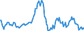 Indicator: Housing Inventory: Average Listing Price: Year-Over-Year in Iberia Parish, LA