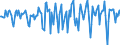 Indicator: Market Hotness:: Median Days on Market in Iberia Parish, LA