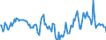 Indicator: Market Hotness:: Median Days on Market in Iberia Parish, LA