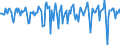 Indicator: Market Hotness:: Median Days on Market in Iberia Parish, LA