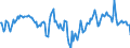 Indicator: Market Hotness:: Median Days on Market Day in Iberia Parish, LA