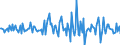 Indicator: Market Hotness:: Median Listing Price in Iberia Parish, LA