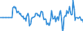 Indicator: Market Hotness: Hotness Rank in Iberia Parish, LA: 