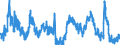 Indicator: Unemployment Rate in Iberia Parish, LA: 