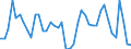 Indicator: Unemployment Rate in Iberia Parish, LA: 