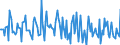 Indicator: Market Hotness: Page View Count per Property: in Iberia Parish, LA
