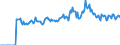 Indicator: Market Hotness: Page View Count per Property: Versus the United States in Iberia Parish, LA
