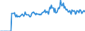 Indicator: Market Hotness: Listing Views per Property: Versus the United States in Iberia Parish, LA