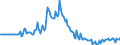 Indicator: Market Hotness: Page View Count per Property: in Iberia Parish, LA