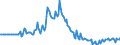 Indicator: Market Hotness: Listing Views per Property: in Iberia Parish, LA